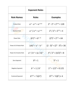 Exponent Rules 4