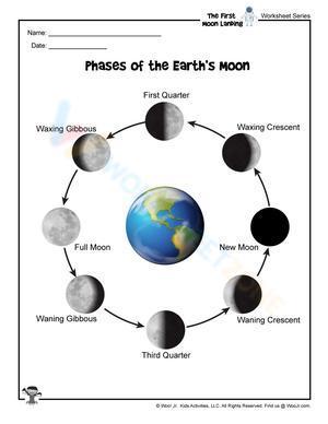 Phases of the Earth Moon