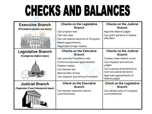 Checks and Balance 2
