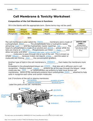 Cell membrane and Tonicity 