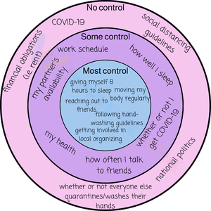 Circle of control 2