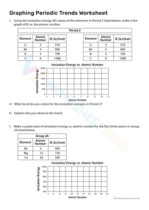 Graphing Periodic Trends Worksheet
