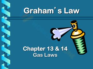 Graham’s Law