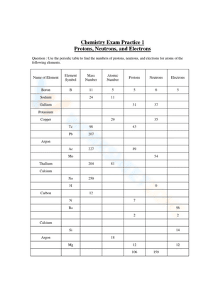 Protons, neutrons and electrons worksheet
