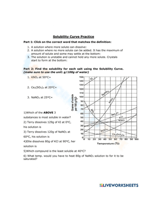Solubility curve practice