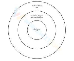 Boundaries circle worksheet