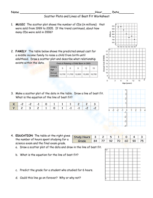 Scatter Plots and Lines of Best Fit Worksheet 