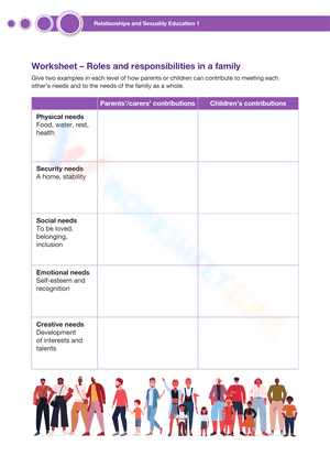 Worksheet – Roles and responsibilities in a family
