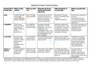 Dysfunctional Family Roles