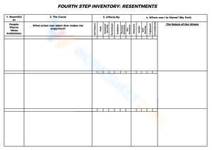 Fourth step inventory: Resentments