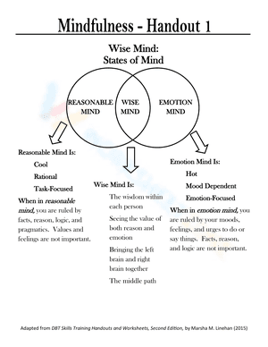 Wise mind: States of mind