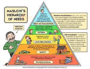 Maslow's Hierarchy of Needs 1