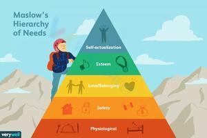 Maslow's Hierarchy of Needs 4