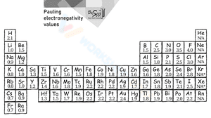 Electronegativity Table