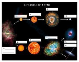 Life-cycle of a star