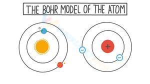 The bohr of atom