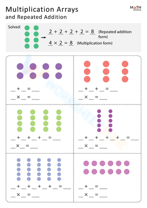 Multiplication Arrays and Repeated Addition