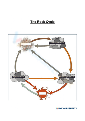 Rock cycle 1