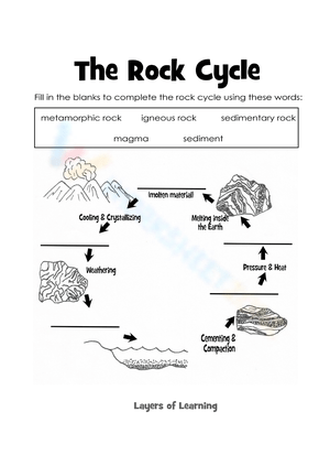 Rock cycle 3