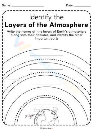 Identify the layer of atmosphere