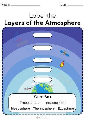 Label the layer of atmosphere 