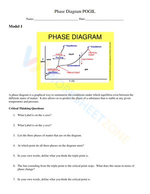 Phase Diagram POGIL