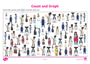 International Women's Day Count and Graph Worksheet