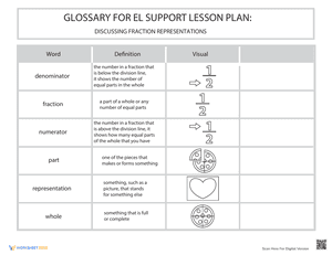 Glossary: Discussing Fraction Representations