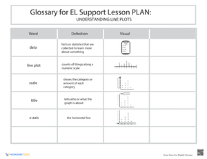 Glosary For El Support Lesson Plan:: Understanding Line Plots