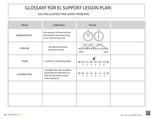 Glossary: Solving Elapsed Time Word Problems