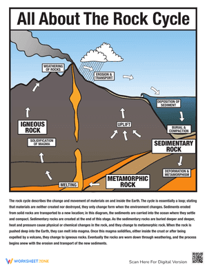 All About the Rock Cycle