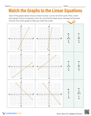 Match the Graphs to the Linear Equations