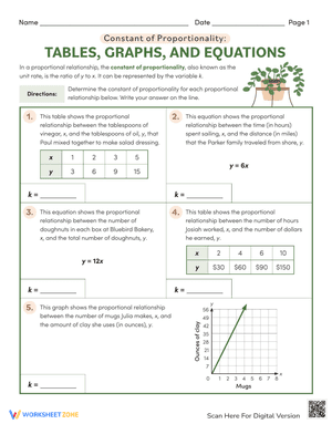 Constant of Proportionality: Tables, Graphs, and Equations