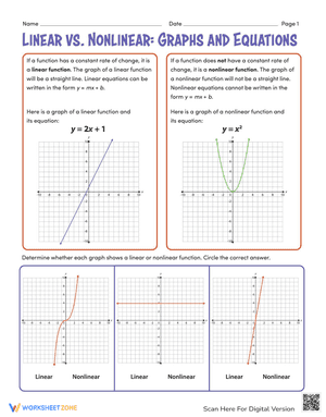 Linear vs. Nonlinear: Graphs and Equations