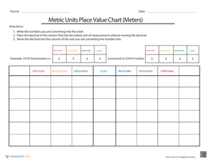 Metric Units Place Value Chart (Meters)
