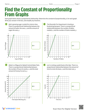 Find the Constant of Proportionality From Graphs