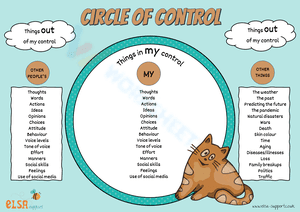 Circle of Control Poster