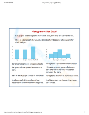 Histogram and a Bar Graph