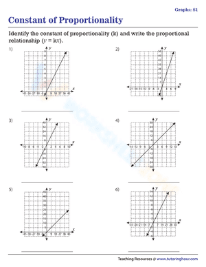 Constant of Proportionality Graphs