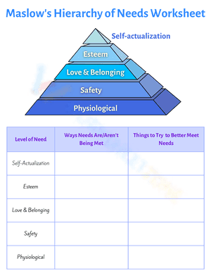 Maslows Hierarchy of Needs 1