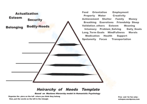 Hierarchy of Needs Template