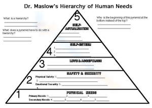 Maslow Hierarchy of Human Needs
