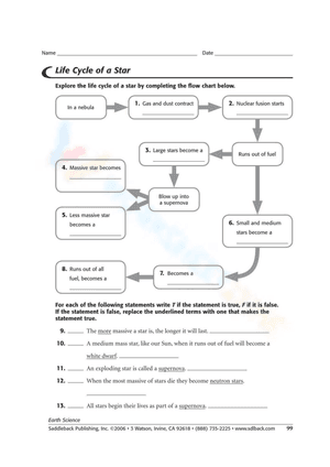 Life Cycle of a Star Worksheet