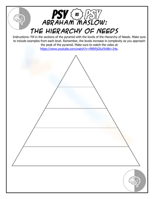 Maslows Hierarchy of Needs 2