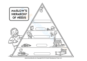 Maslows Hierarchy of Needs Diagram