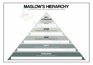 Maslow Hierarchy Needs Worksheet