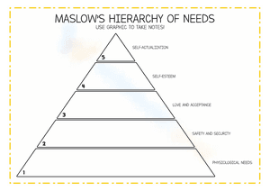 Maslow Hierarchy Needs Taking Notes