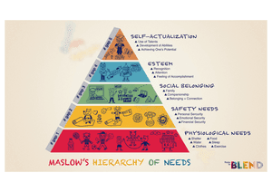 Maslows Hierarchy of Needs 5