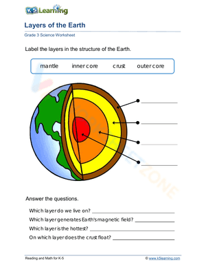 Layers of the Earth Practice Worksheet for Kids