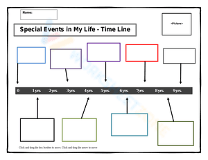 My life Trauma Timeline
